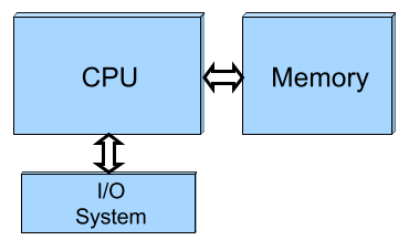 Simplified Organ