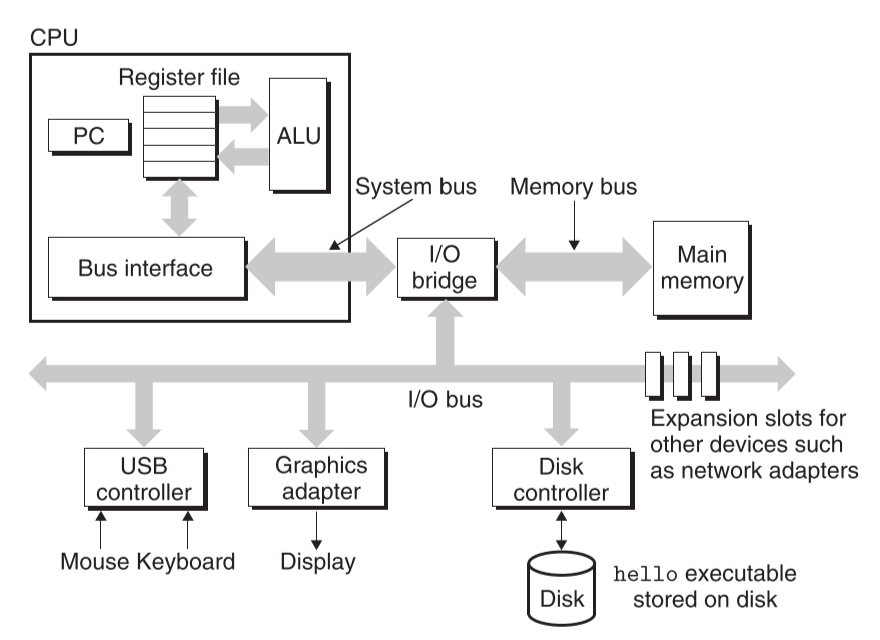 Intel Organ